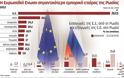 Οι επιπτώσεις για την Ευρώπη από ένα εμπάργκο στη Ρωσία