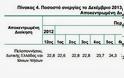 Εφιαλτικές διαστάσεις λαμβάνει η ανεργία στη Δυτική Ελλάδα - Φωτογραφία 2