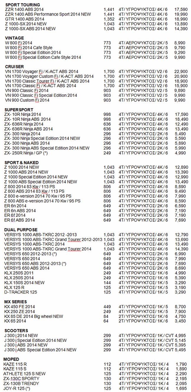 Νέος τιμοκατάλογος Kawasaki - Φωτογραφία 2