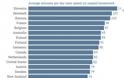 Οι χώρες όπου οι άντρες κάνουν τις περισσότερες δουλειές στο σπίτι - Φωτογραφία 2