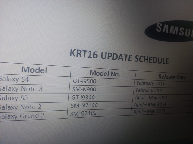 Samsung Galaxy S3 και Galaxy Note 2 θα αναβαθμιστούν σε Android 4.4 KitKat τον επόμενο μήνα; - Φωτογραφία 3