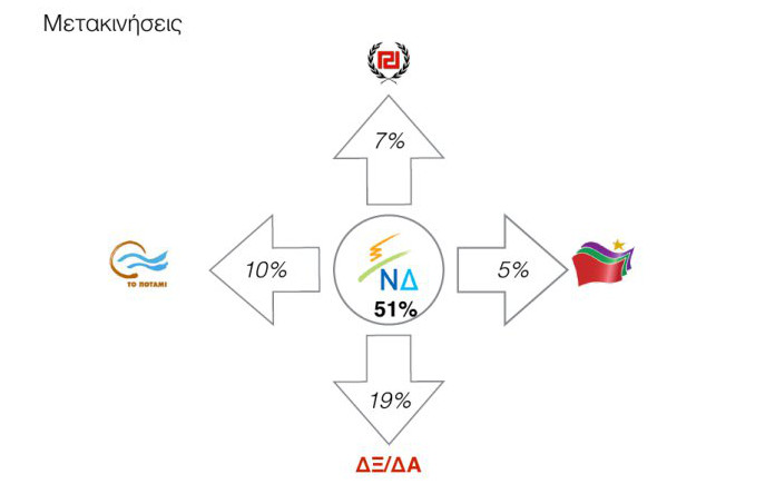 Δημοσκόπηση ανατροπή στο πολιτικό σκηνικό - ΣΥΡΙΖΑ 18,5%, ΝΔ 13,5%, Ποτάμι 13% και Χρυσή Αυγή το 9%...!!! - Φωτογραφία 11
