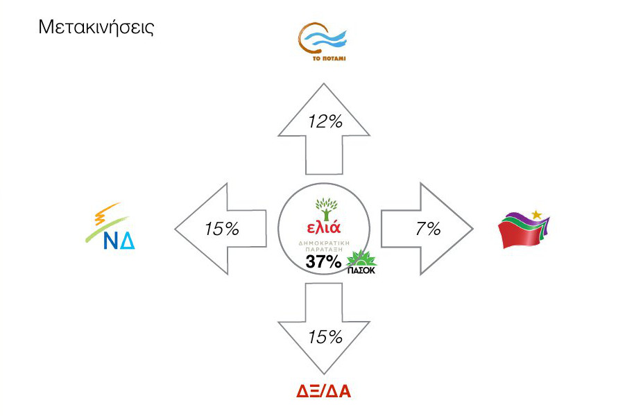 Δημοσκόπηση ανατροπή στο πολιτικό σκηνικό - ΣΥΡΙΖΑ 18,5%, ΝΔ 13,5%, Ποτάμι 13% και Χρυσή Αυγή το 9%...!!! - Φωτογραφία 13