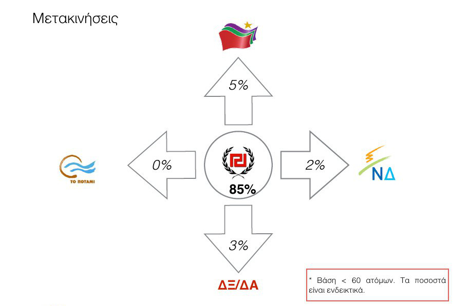 Δημοσκόπηση ανατροπή στο πολιτικό σκηνικό - ΣΥΡΙΖΑ 18,5%, ΝΔ 13,5%, Ποτάμι 13% και Χρυσή Αυγή το 9%...!!! - Φωτογραφία 14