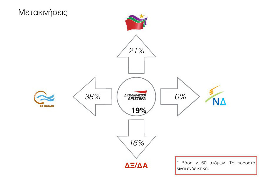 Δημοσκόπηση ανατροπή στο πολιτικό σκηνικό - ΣΥΡΙΖΑ 18,5%, ΝΔ 13,5%, Ποτάμι 13% και Χρυσή Αυγή το 9%...!!! - Φωτογραφία 15