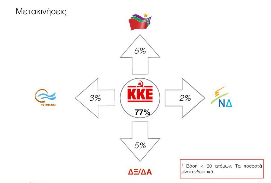 Δημοσκόπηση ανατροπή στο πολιτικό σκηνικό - ΣΥΡΙΖΑ 18,5%, ΝΔ 13,5%, Ποτάμι 13% και Χρυσή Αυγή το 9%...!!! - Φωτογραφία 17