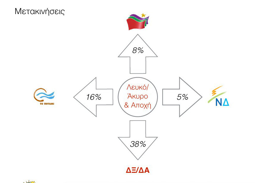 Δημοσκόπηση ανατροπή στο πολιτικό σκηνικό - ΣΥΡΙΖΑ 18,5%, ΝΔ 13,5%, Ποτάμι 13% και Χρυσή Αυγή το 9%...!!! - Φωτογραφία 18