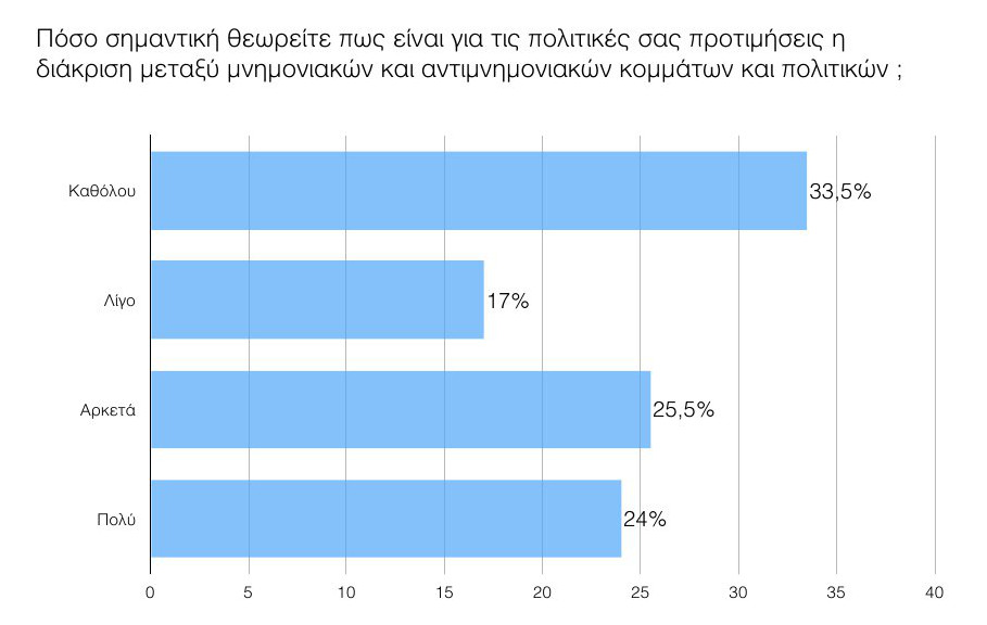 Δημοσκόπηση ανατροπή στο πολιτικό σκηνικό - ΣΥΡΙΖΑ 18,5%, ΝΔ 13,5%, Ποτάμι 13% και Χρυσή Αυγή το 9%...!!! - Φωτογραφία 19