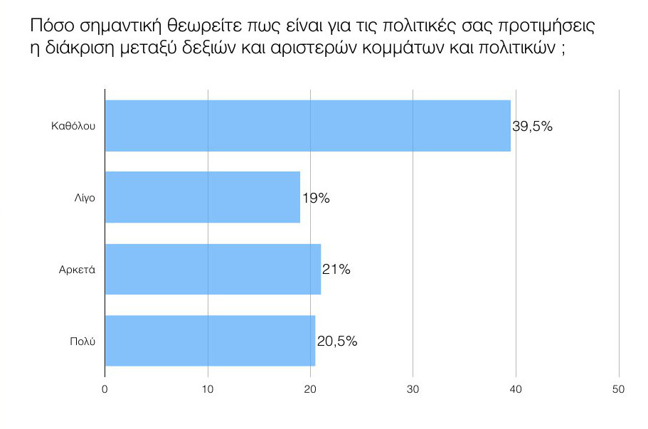 Δημοσκόπηση ανατροπή στο πολιτικό σκηνικό - ΣΥΡΙΖΑ 18,5%, ΝΔ 13,5%, Ποτάμι 13% και Χρυσή Αυγή το 9%...!!! - Φωτογραφία 20