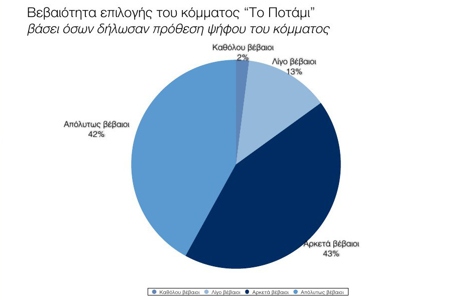 Δημοσκόπηση ανατροπή στο πολιτικό σκηνικό - ΣΥΡΙΖΑ 18,5%, ΝΔ 13,5%, Ποτάμι 13% και Χρυσή Αυγή το 9%...!!! - Φωτογραφία 23