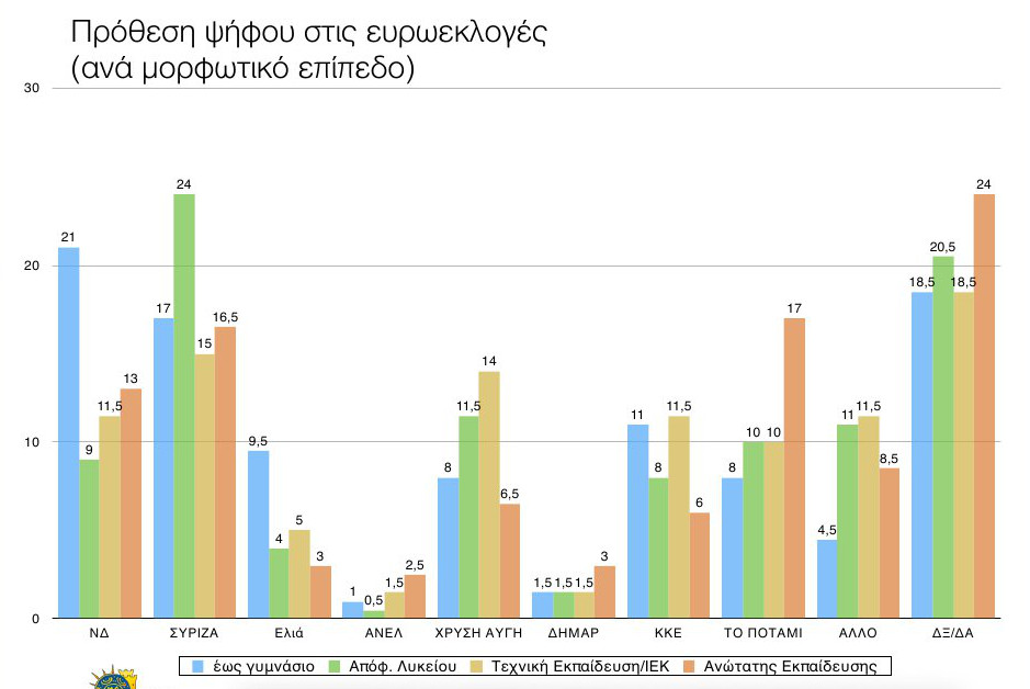 Δημοσκόπηση ανατροπή στο πολιτικό σκηνικό - ΣΥΡΙΖΑ 18,5%, ΝΔ 13,5%, Ποτάμι 13% και Χρυσή Αυγή το 9%...!!! - Φωτογραφία 6
