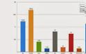 Δημοσκόπηση ανατροπή στο πολιτικό σκηνικό - ΣΥΡΙΖΑ 18,5%, ΝΔ 13,5%, Ποτάμι 13% και Χρυσή Αυγή το 9%...!!!