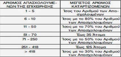 Πρακτική άσκηση καταρτιζομένων στο Περιφερειακό ΚΕΚ Δ.Β.Μ. Περιφερειακής Ενότητας Αχαΐας της Περιφέρειας Δυτικής Ελλάδας - Φωτογραφία 2