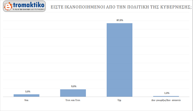 ΔΗΜΟΣΚΟΠΗΣΗ tromaktiko: Το Ποτάμι έκανε σούπα το πολιτικό σύστημα - Εκτός Ευρωβουλής 3 κοινοβουλευτικά κόμματα - Δείτε αναλυτικά τα ΑΠΟΤΕΛΕΣΜΑΤΑ - Φωτογραφία 3