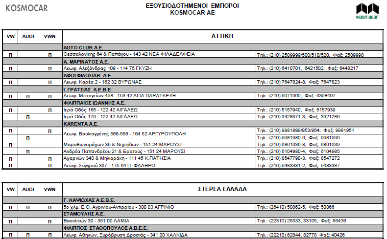 Δίκτυο Εξουσιοδοτημένων Εμπόρων & Συνεργατών Kosmocar Α.Ε. - Φωτογραφία 2