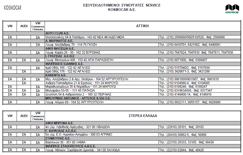 Δίκτυο Εξουσιοδοτημένων Εμπόρων & Συνεργατών Kosmocar Α.Ε. - Φωτογραφία 6