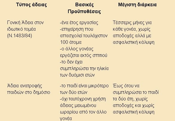 Διαβάστε τα πάντα γύρω από τις γονικές άδειες! - Φωτογραφία 2