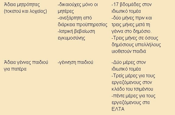 Διαβάστε τα πάντα γύρω από τις γονικές άδειες! - Φωτογραφία 3