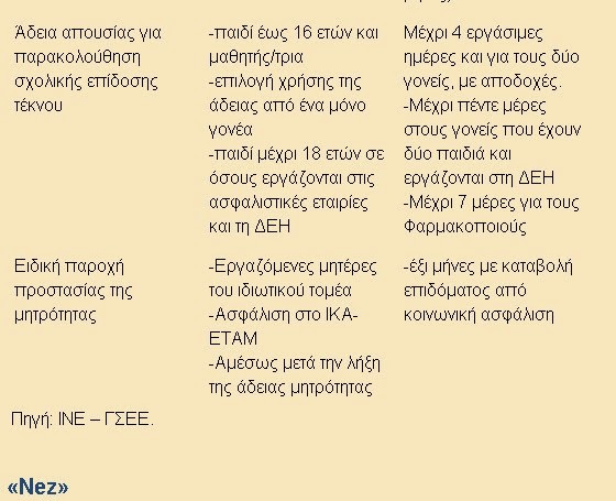 Διαβάστε τα πάντα γύρω από τις γονικές άδειες! - Φωτογραφία 5