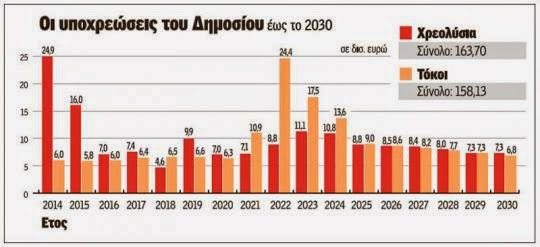 ΕΣΠΑ: χρηματοδότηση από την ΕΕ των μνημονίων διαρκείας - Φωτογραφία 2