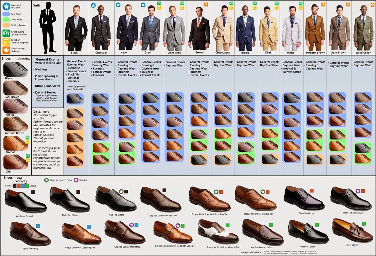 Σωστοί συνδυασμοί κοστουμιού και παπουτσιών - Φωτογραφία 2