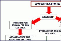 Θεραπευτικά πρωτόκολλα στην e-syntagografisi: Πώς συμπληρώνονται (παραδείγματα)