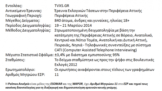 Δημοσκόπηση στην Περιφέρεια Αττικής - Πέντε μοναδες μπροστά ο ΣΥΡΙΖΑ στις Ευρωεκλογές / Ντέρμπι Δούρου - Σγουρού......!!! - Φωτογραφία 12