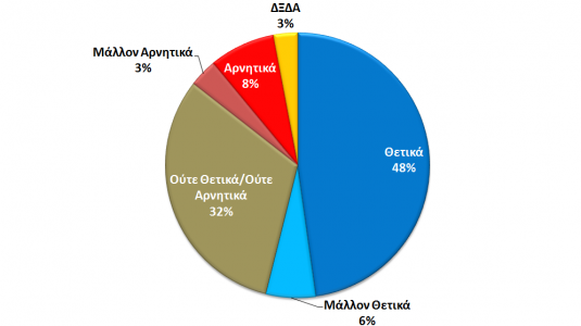 Δημοσκόπηση στην Περιφέρεια Αττικής - Πέντε μοναδες μπροστά ο ΣΥΡΙΖΑ στις Ευρωεκλογές / Ντέρμπι Δούρου - Σγουρού......!!! - Φωτογραφία 9