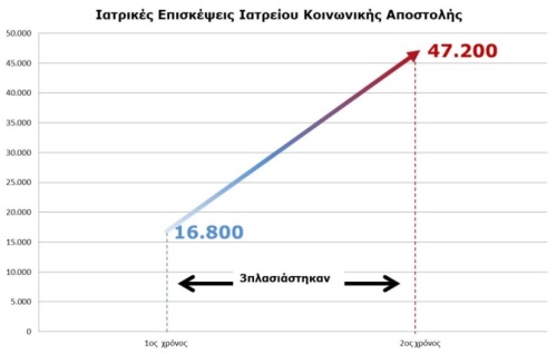 Έκλεισαν εντελώς οι πόρτες του ΕΣΥ στους ανασφάλιστους! Τι κάνει ο Άδωνις; - Φωτογραφία 3