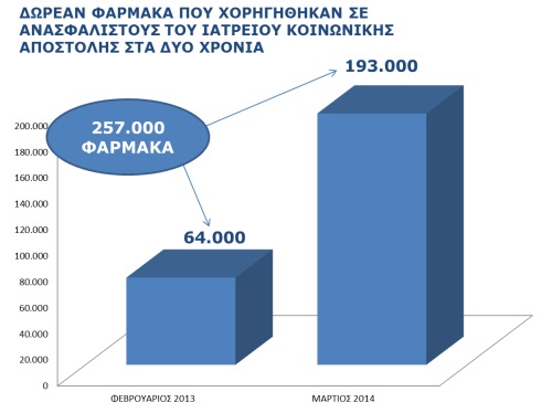 Έκλεισαν εντελώς οι πόρτες του ΕΣΥ στους ανασφάλιστους! Τι κάνει ο Άδωνις; - Φωτογραφία 4