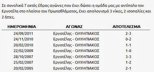 EΡΓΟΤΕΛΗΣ - ΟΛΥΜΠΙΑΚΟΣ (19:30 Novasports1) - Φωτογραφία 2