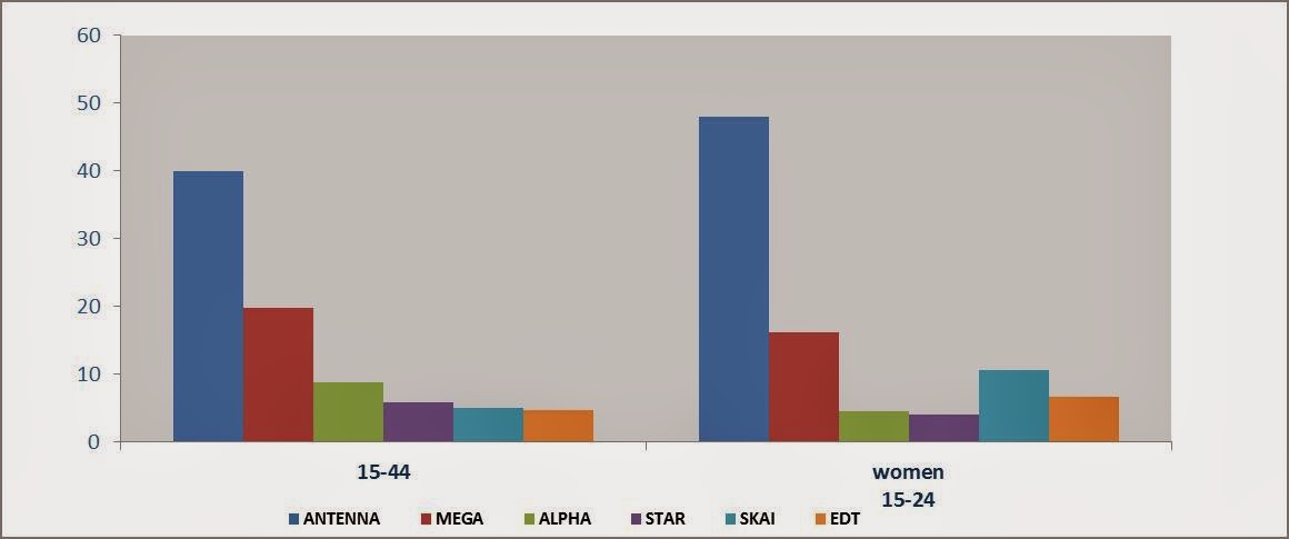 Όσα είδαμε στο 4ο Battle τη Παρασκευή - Φωτογραφία 2