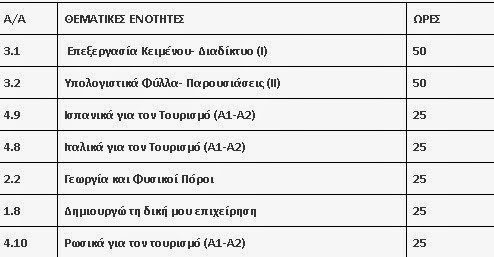 Κέντρο Δια Βίου Μάθησης Δήμου Ρήγα Φεραίου - Φωτογραφία 2