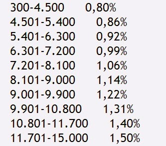 Πως θα υπολογίζονται οι συντάξεις από το 2015 - Φωτογραφία 2