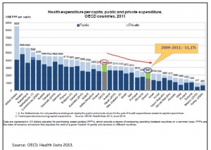 Δελτίο τύπου ΙΣ Πατρών: ΟΟΣΑ: η υποχρηματοδότηση της Δημόσιας Υγείας σε αριθμούς - Φωτογραφία 1
