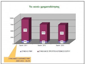 Δελτίο τύπου ΙΣ Πατρών: ΟΟΣΑ: η υποχρηματοδότηση της Δημόσιας Υγείας σε αριθμούς - Φωτογραφία 3