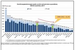 Δελτίο τύπου ΙΣ Πατρών: ΟΟΣΑ: η υποχρηματοδότηση της Δημόσιας Υγείας σε αριθμούς