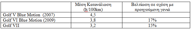 Νέο Volkswagen Golf BlueMotion - Φωτογραφία 2