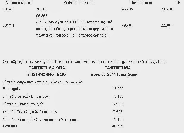 70.305 θα μπουν στην Τριτοβάθμια Εκπαίδευση το 2014-15 - Φωτογραφία 2