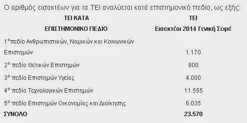 70.305 θα μπουν στην Τριτοβάθμια Εκπαίδευση το 2014-15 - Φωτογραφία 3