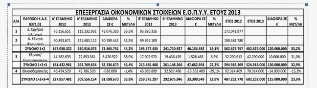 Π.Σ.Φ. τμήμα Σερρών: Σχετικά με το δημοσίευμα της Καθημερινής ΄΄Μια Ελλάδα παραπεμπτικά γράφονται κάθε μήνα΄ - Φωτογραφία 2