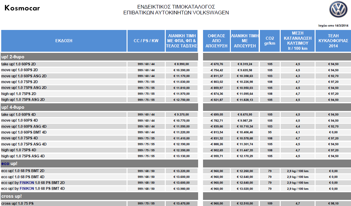 Ενδεικτικός τιμοκατάλογος αυτοκινήτων Volkswagen με ισχύ από 14.03.2014 - Φωτογραφία 2