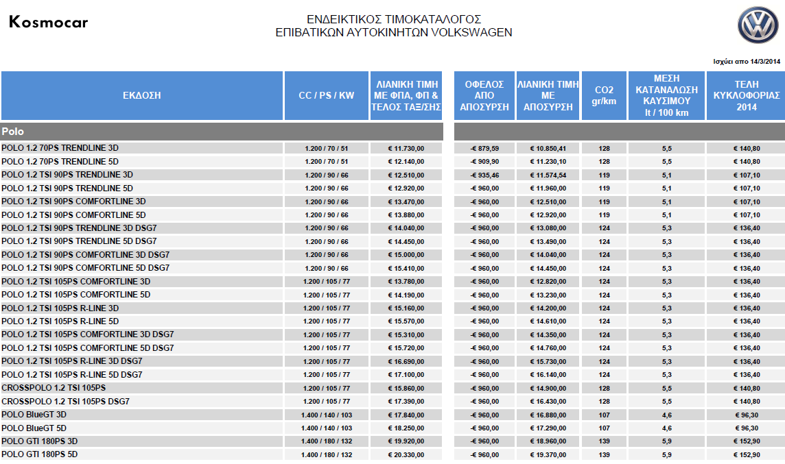 Ενδεικτικός τιμοκατάλογος αυτοκινήτων Volkswagen με ισχύ από 14.03.2014 - Φωτογραφία 3