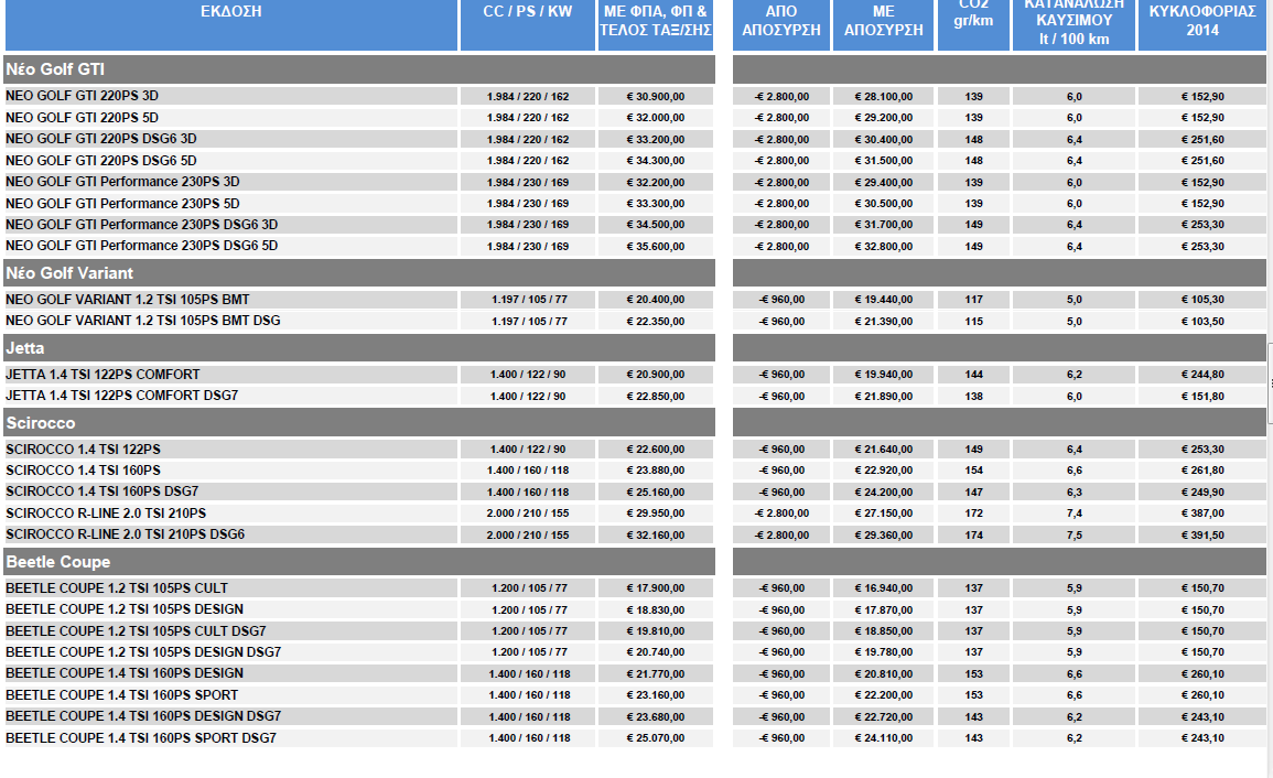 Ενδεικτικός τιμοκατάλογος αυτοκινήτων Volkswagen με ισχύ από 14.03.2014 - Φωτογραφία 5