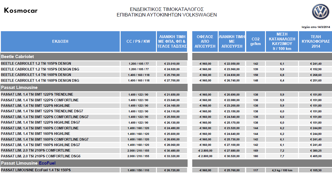 Ενδεικτικός τιμοκατάλογος αυτοκινήτων Volkswagen με ισχύ από 14.03.2014 - Φωτογραφία 6