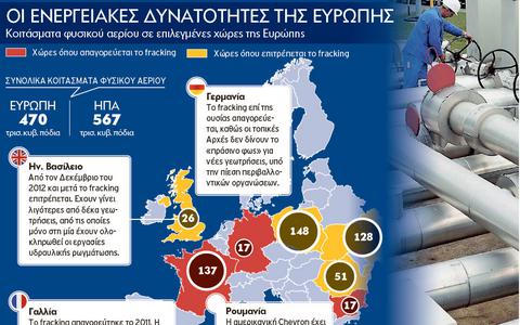 ΣΧΙΣΤΟΛΙΘΙΚΟ ΑΕΡΙΟ: Ενεργειακή απεξάρτηση της Ευρώπης από τη Ρωσία - Φωτογραφία 2