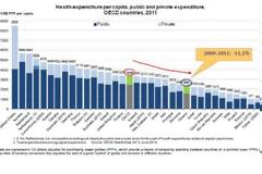 Επιστολή - καμπανάκι από τον Ιατρικό Σύλλογο Πάτρας στον Πρόεδρο του ΕΟΠΥΥ για την υποχρηματοδότηση της δημόσια υγείας