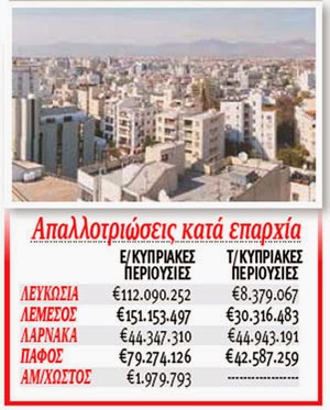 Κύπρος: Τρέχουν για εντάλματα εναντίον του Κράτους ύψους €12 εκατ. - Φωτογραφία 2