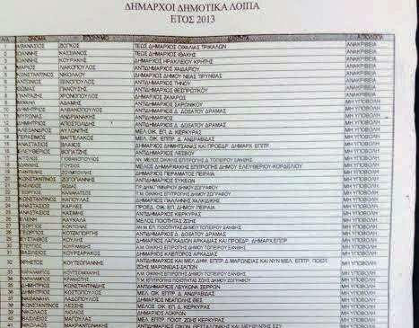 Οι 75 δήμαρχοι και περιφερειακοί σύμβουλοι στη «λίστα Νικολούδη»...!!! - Φωτογραφία 1