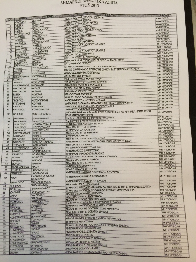 Οι 75 δήμαρχοι και περιφερειακοί σύμβουλοι στη «λίστα Νικολούδη»...!!! - Φωτογραφία 2
